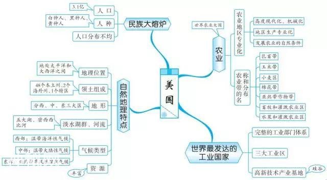 初中地理思维导图，扫清全部地理知识点！-22.jpg