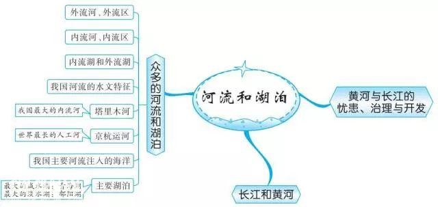 初中地理思维导图，扫清全部地理知识点！-30.jpg