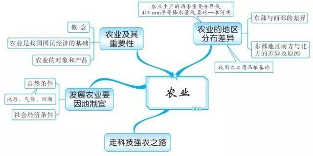 初中地理思维导图，扫清全部地理知识点！-36.jpg