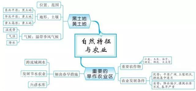 初中地理思维导图，扫清全部地理知识点！-39.jpg