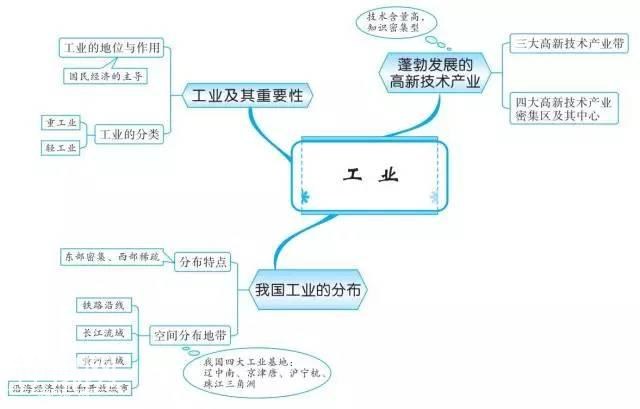 初中地理思维导图，扫清全部地理知识点！-37.jpg