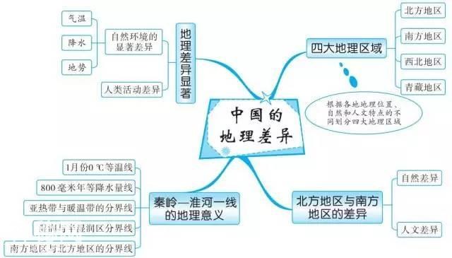 初中地理思维导图，扫清全部地理知识点！-38.jpg