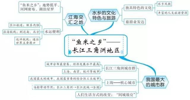 初中地理思维导图，扫清全部地理知识点！-42.jpg