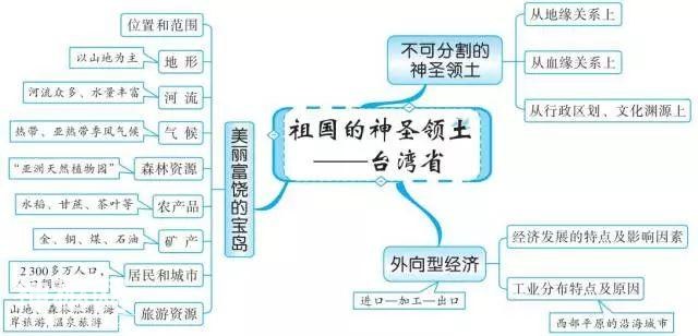 初中地理思维导图，扫清全部地理知识点！-44.jpg