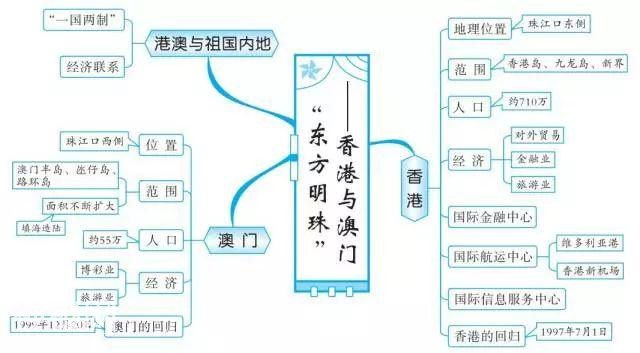 初中地理思维导图，扫清全部地理知识点！-43.jpg