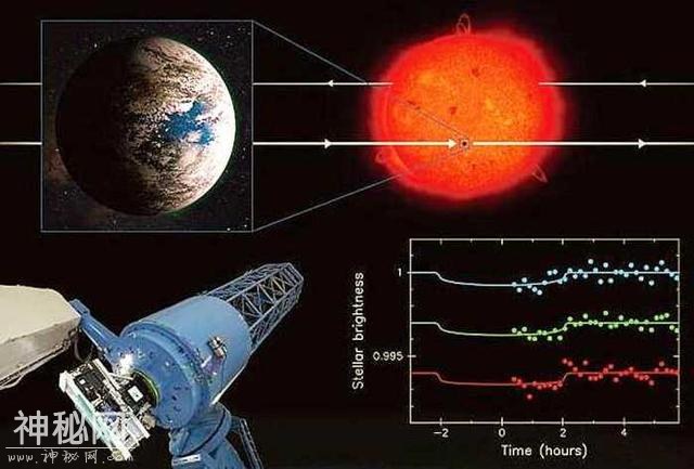 超级地球被发现，恒温有水与氧，科学家：那里最有希望找到外星人-1.jpg