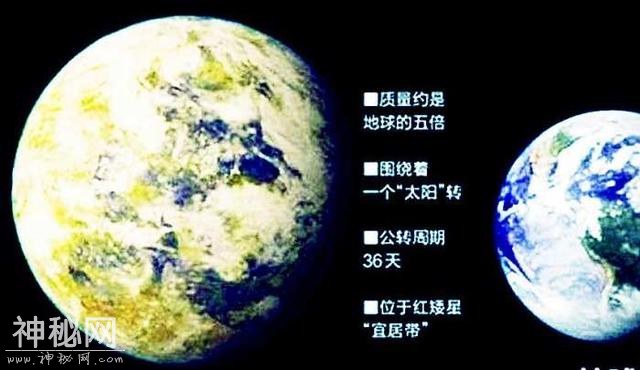 超级地球被发现，恒温有水与氧，科学家：那里最有希望找到外星人-3.jpg