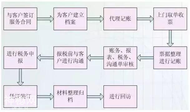 会计做好这4件事，以后不仅经验多，工作上也会越来越自信！-5.jpg