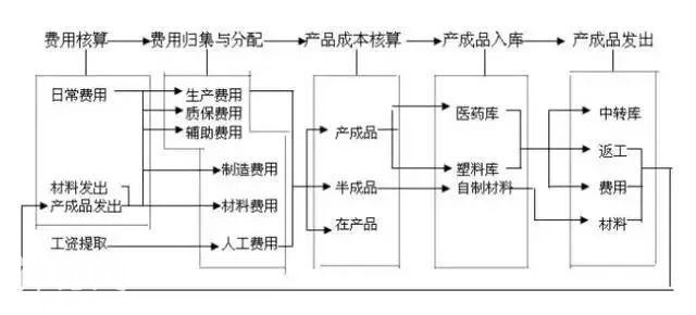 会计做好这4件事，以后不仅经验多，工作上也会越来越自信！-6.jpg