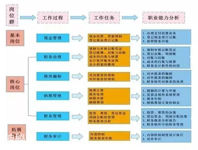 会计做好这4件事，以后不仅经验多，工作上也会越来越自信！-3.jpg