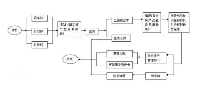 会计做好这4件事，以后不仅经验多，工作上也会越来越自信！-4.jpg