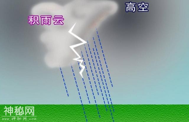 世界气候“雷极”：印度尼西亚爪哇岛，平均年雷雨日数超过220天-3.jpg