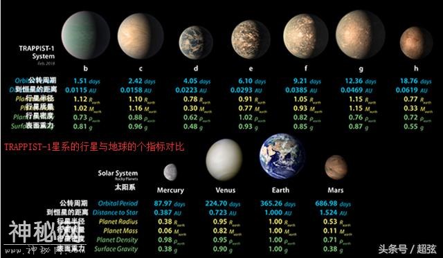 科学家发现40光年外葫芦娃星系 最有可能是外星生命发现地-4.jpg