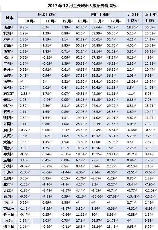 成都房价均价才1万5，你觉得呢？-1.jpg