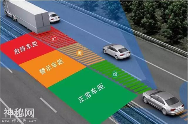 开个1000公里累死！13万多起这些SUV有绝技让你开得轻松-2.jpg