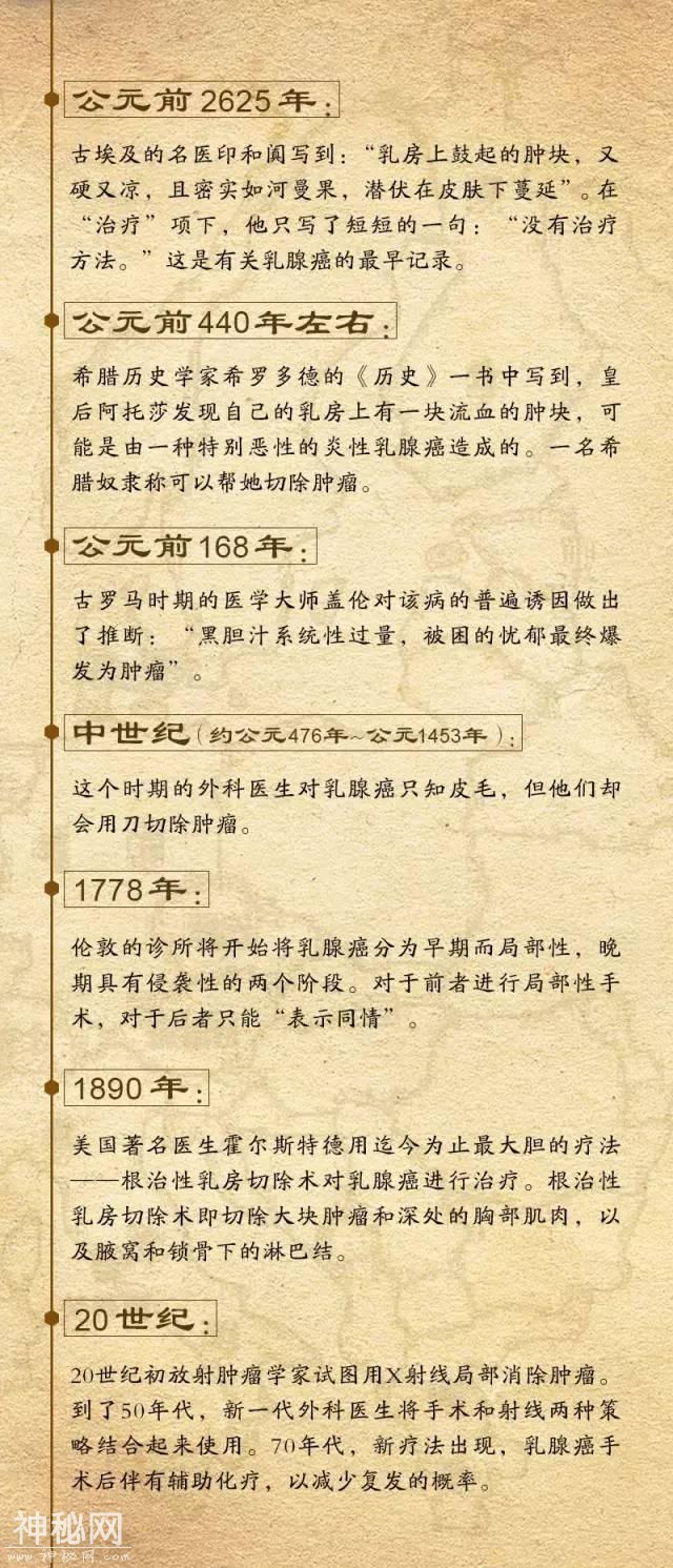 癌症是近年来的绝症？看看4000年人类癌症认识史-3.jpg