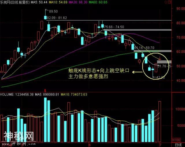 绝招：逆势选股三法（抄底绝技！）-1.jpg