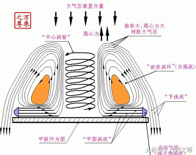 美军UFO飞碟的飞行原理-3.jpg