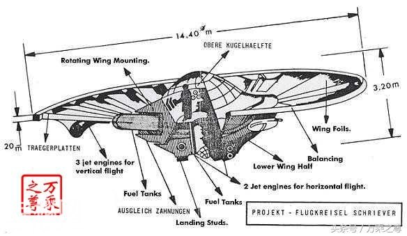 美军UFO飞碟的飞行原理-2.jpg