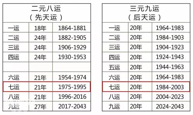 「转载」解析三元九运的智慧（值得浏览）-8.jpg