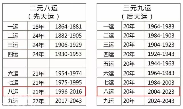 「转载」解析三元九运的智慧（值得浏览）-12.jpg