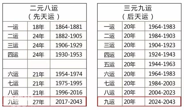 「转载」解析三元九运的智慧（值得浏览）-20.jpg