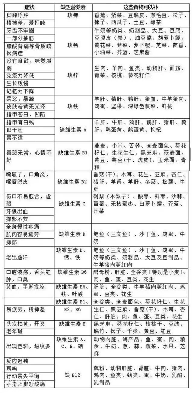 你身体缺什么，身体才是革命的本钱-2.jpg