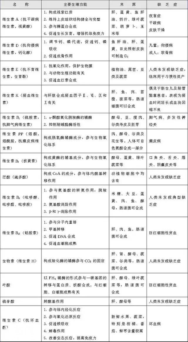 你身体缺什么，身体才是革命的本钱-3.jpg