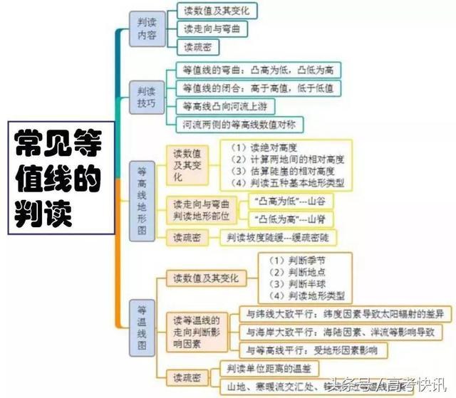 高中地理思维导图汇总，收藏！-2.jpg