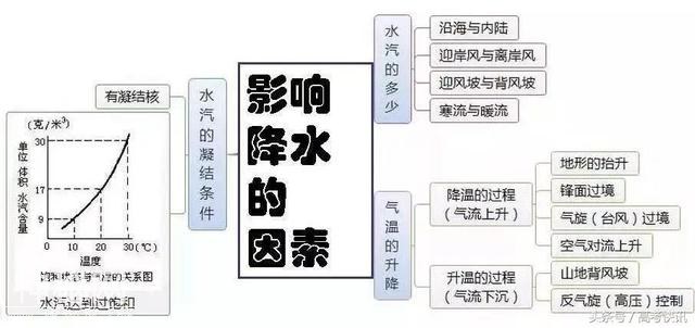 高中地理思维导图汇总，收藏！-9.jpg