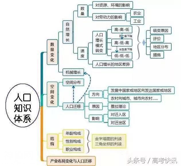 高中地理思维导图汇总，收藏！-19.jpg