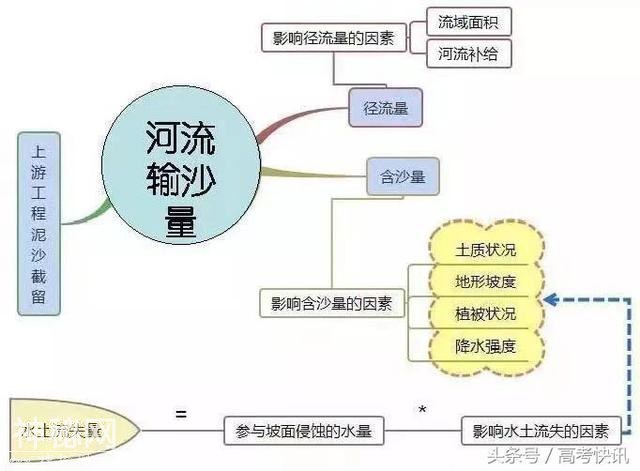 高中地理思维导图汇总，收藏！-14.jpg