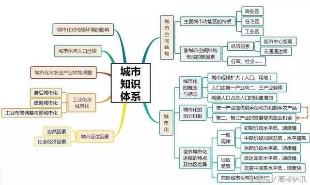 高中地理思维导图汇总，收藏！-20.jpg