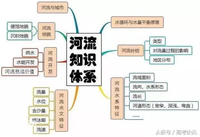 高中地理思维导图汇总，收藏！-12.jpg