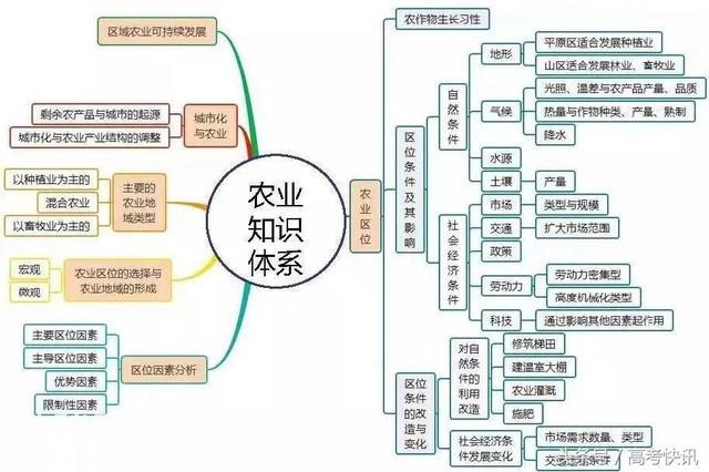 高中地理思维导图汇总，收藏！-21.jpg