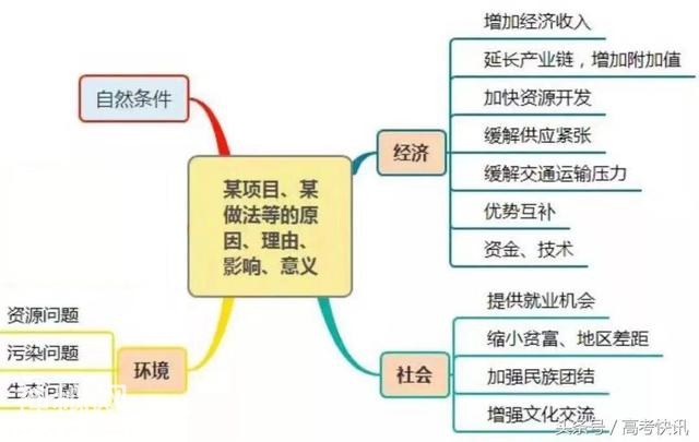 高中地理思维导图汇总，收藏！-26.jpg