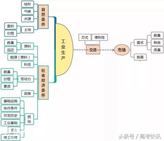 高中地理思维导图汇总，收藏！-25.jpg