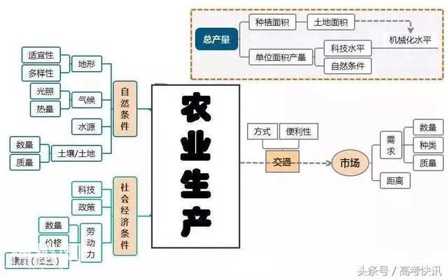 高中地理思维导图汇总，收藏！-22.jpg