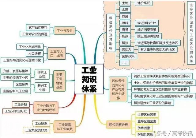 高中地理思维导图汇总，收藏！-24.jpg