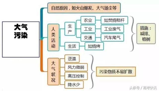 高中地理思维导图汇总，收藏！-30.jpg