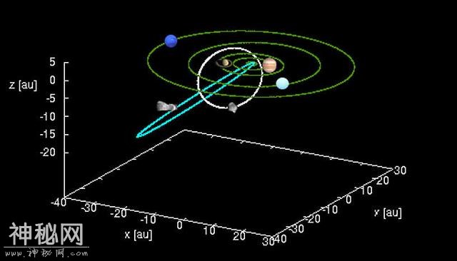 它们被困在木星和海王星之间，科学家预警：可能破坏地球威胁生命-2.jpg