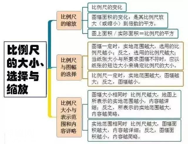 初中地理吃透这30张图，地理竟然没扣一分！-1.jpg