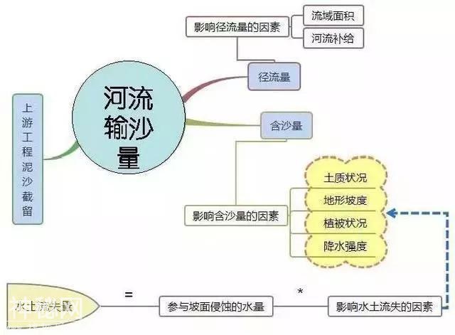 初中地理吃透这30张图，地理竟然没扣一分！-13.jpg