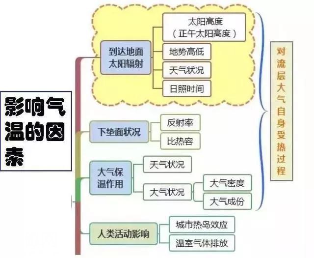 初中地理吃透这30张图，地理竟然没扣一分！-6.jpg