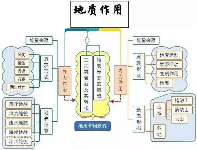 初中地理吃透这30张图，地理竟然没扣一分！-17.jpg