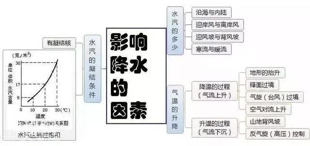 初中地理吃透这30张图，地理竟然没扣一分！-9.jpg