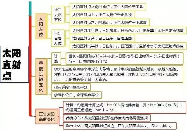 初中地理吃透这30张图，地理竟然没扣一分！-4.jpg