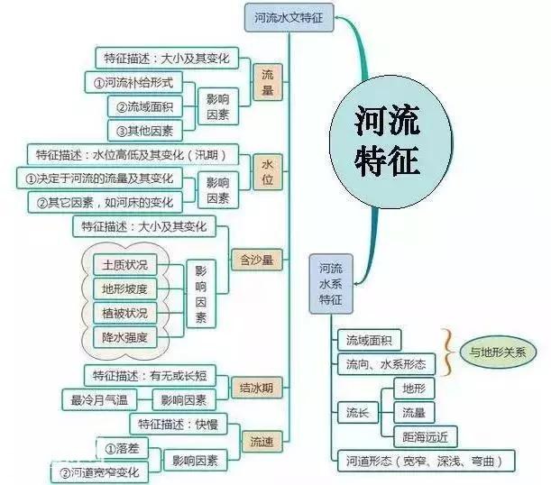 初中地理吃透这30张图，地理竟然没扣一分！-12.jpg