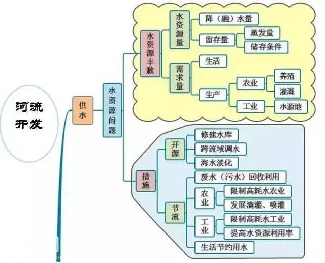 初中地理吃透这30张图，地理竟然没扣一分！-14.jpg