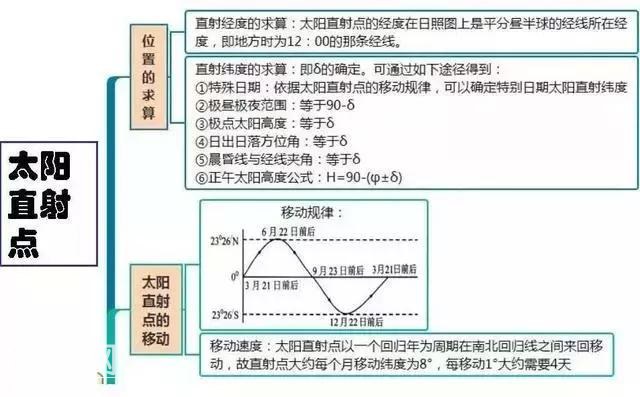 初中地理吃透这30张图，地理竟然没扣一分！-3.jpg